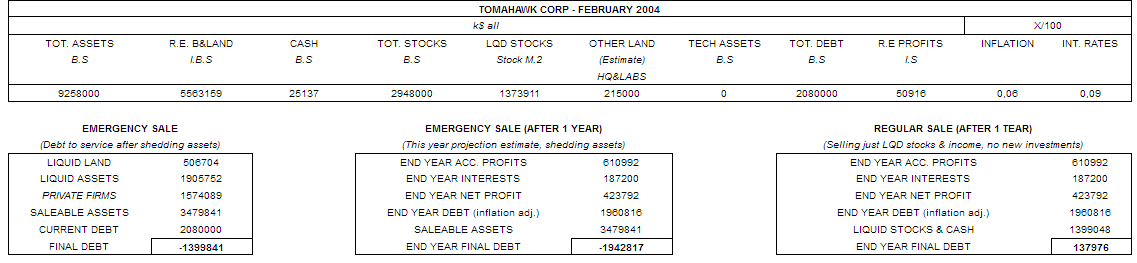 Financial situation-2004.png