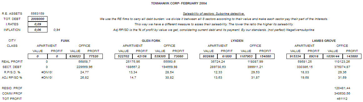 Subprime detective-feb2004.png
