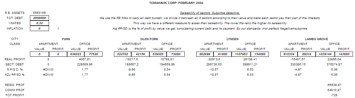 SubprimeD-32%R-2bdebt.png