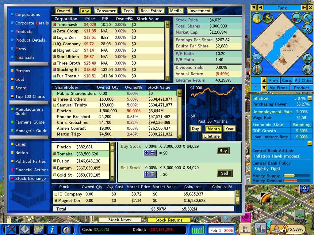 Stock Market-feb2006.png