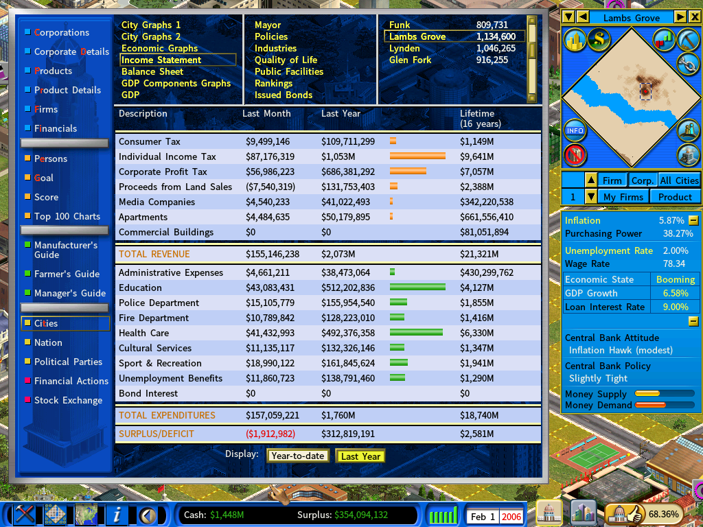 Lambs Grove-cash&budget-feb2006.png