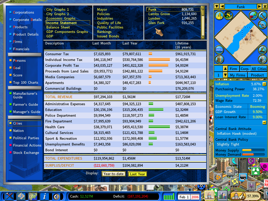 Funk-cash&budget-feb2006.png
