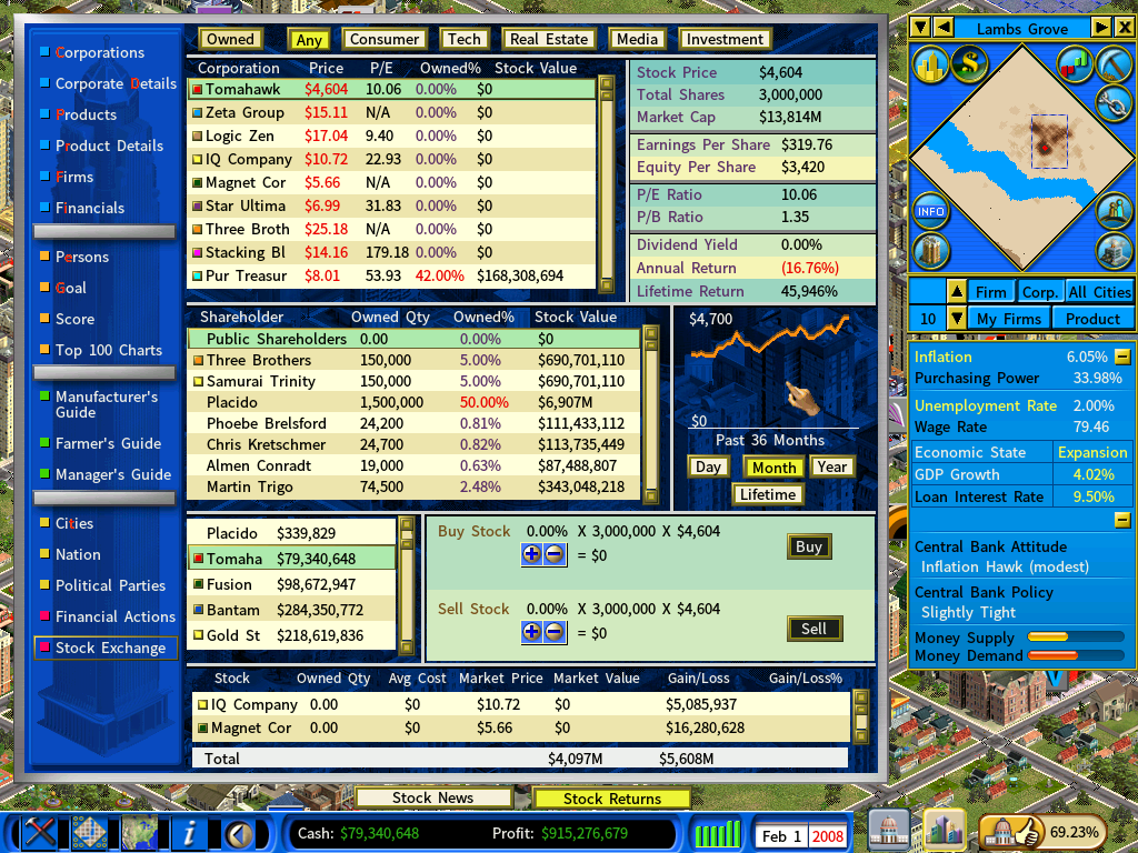 Stock Market-feb2008.png
