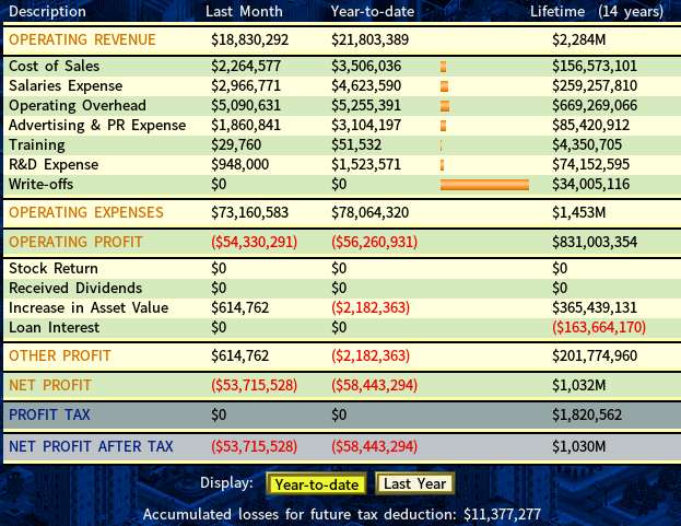 Exceptional expense.png