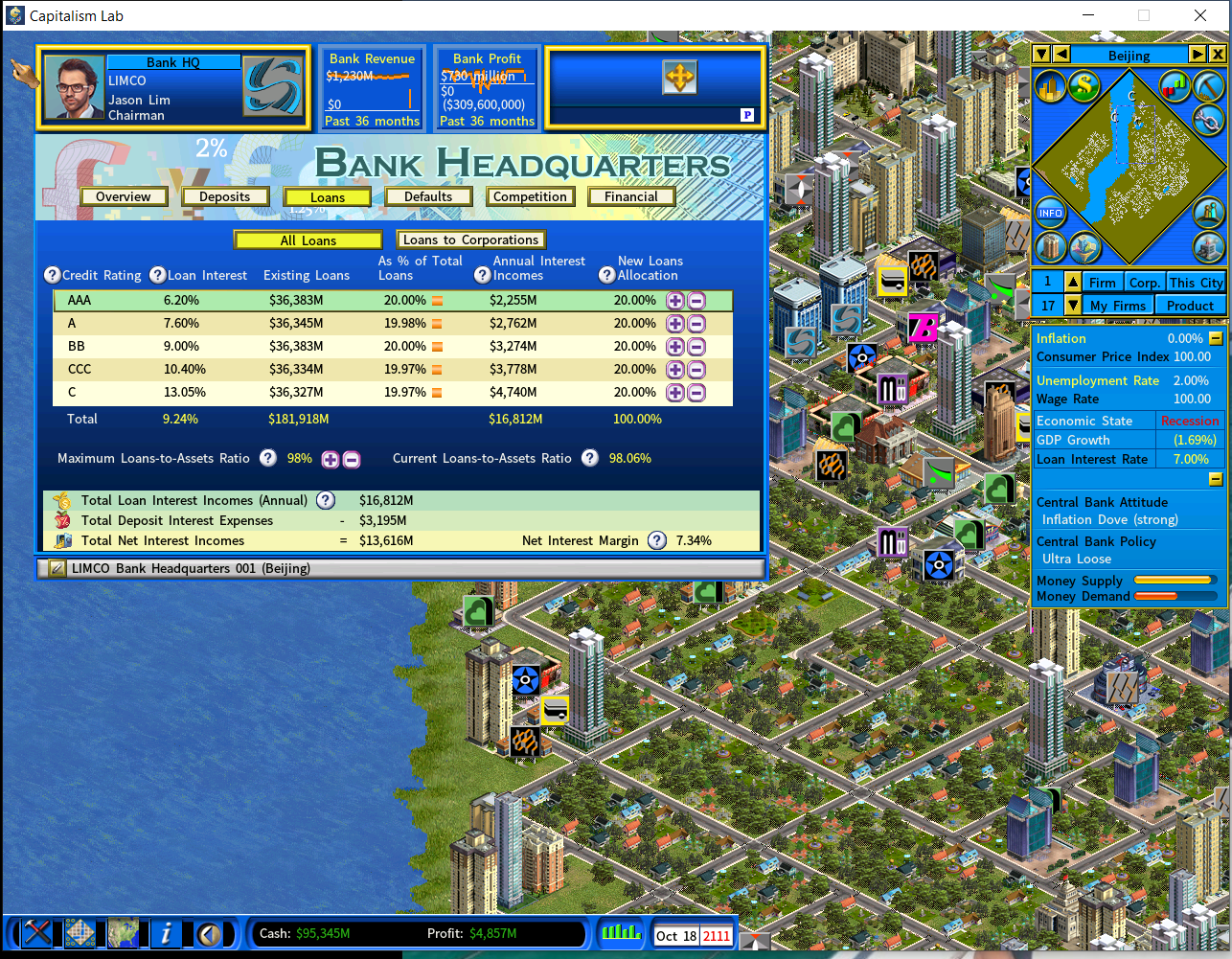 Loan Distribution - 20% Each.PNG