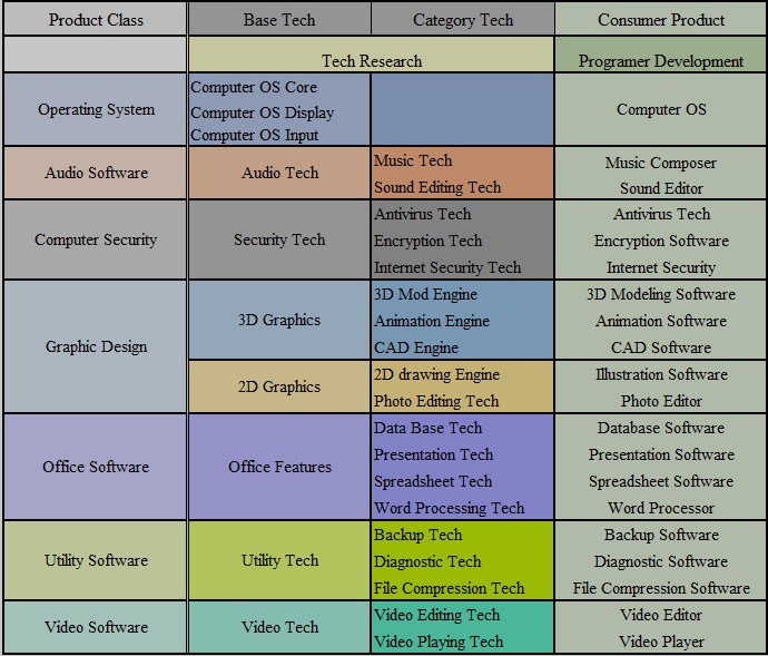 Software research tree.jpg