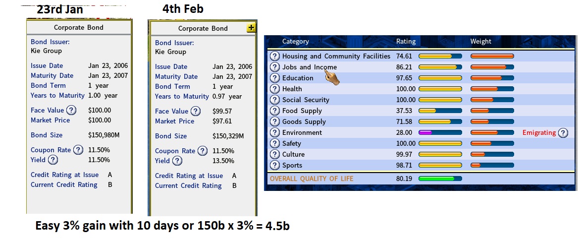 Bond issue.jpg