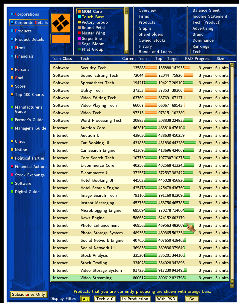 Software and Internet R&D.png