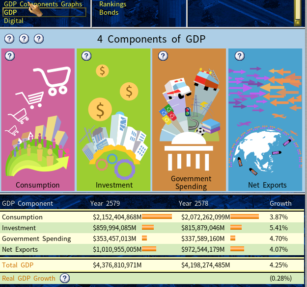 GDP growth.png