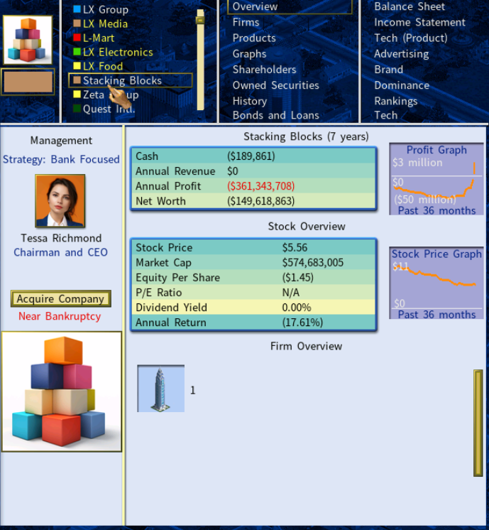 SB stock overview before bankruptcy.png